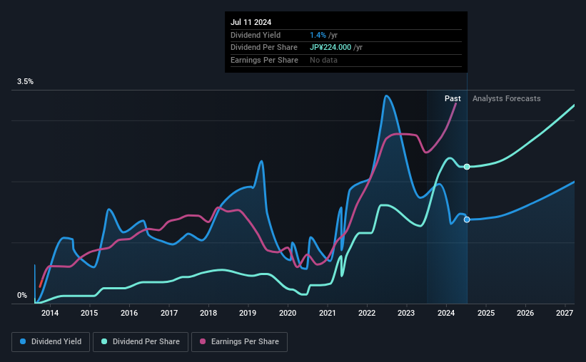 historic-dividend