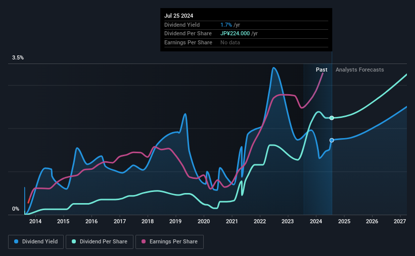 historic-dividend