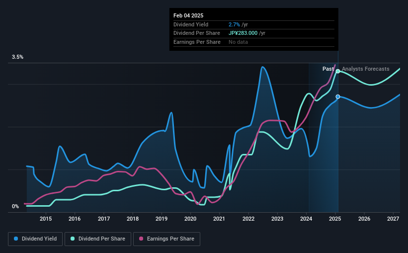 historic-dividend