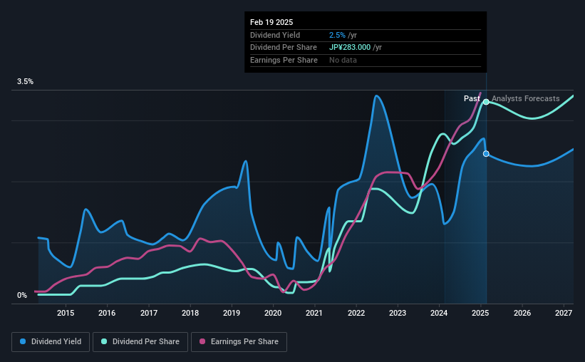 historic-dividend