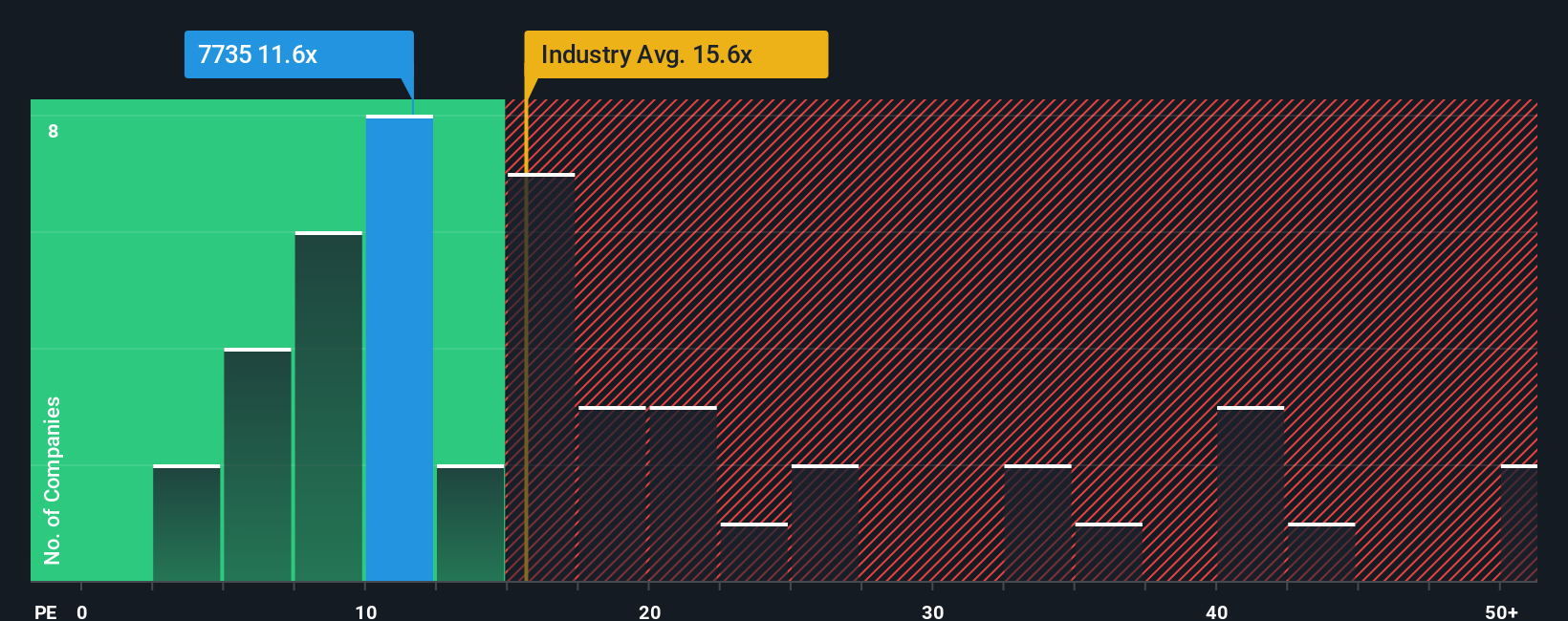pe-multiple-vs-industry