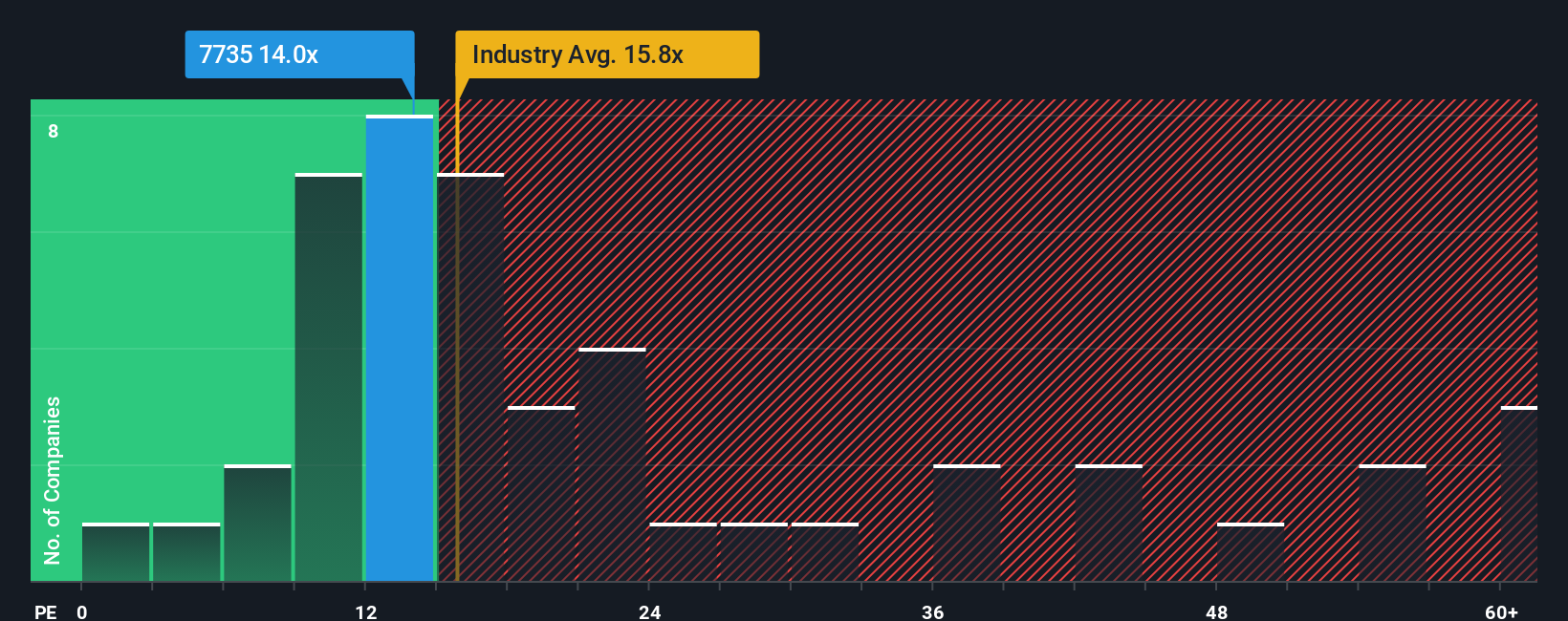 pe-multiple-vs-industry