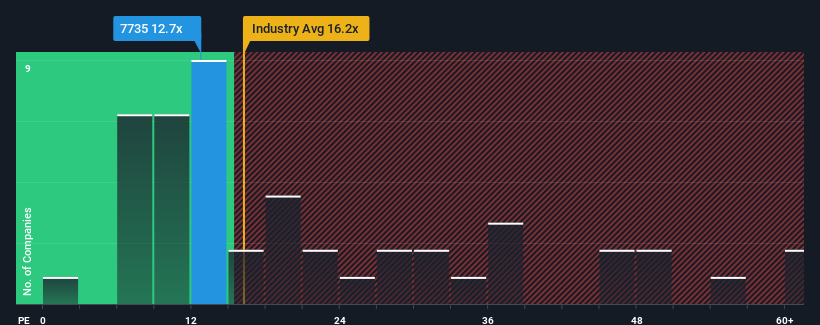 pe-multiple-vs-industry