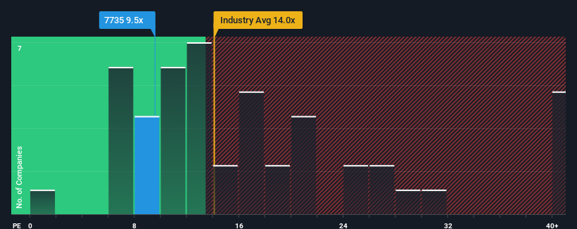 pe-multiple-vs-industry