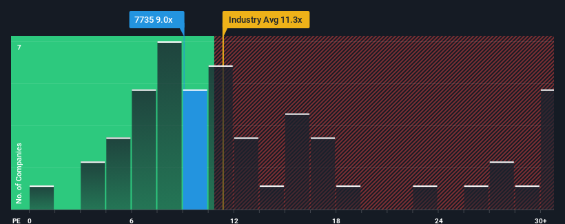 pe-multiple-vs-industry