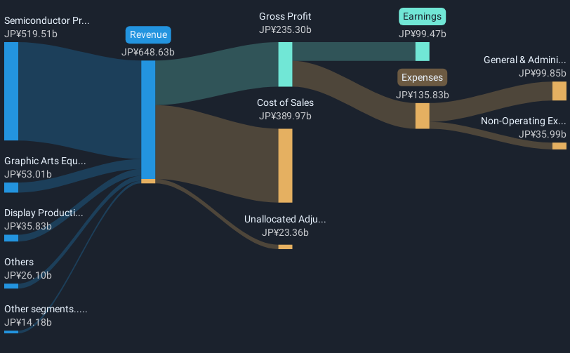 revenue-and-expenses-breakdown