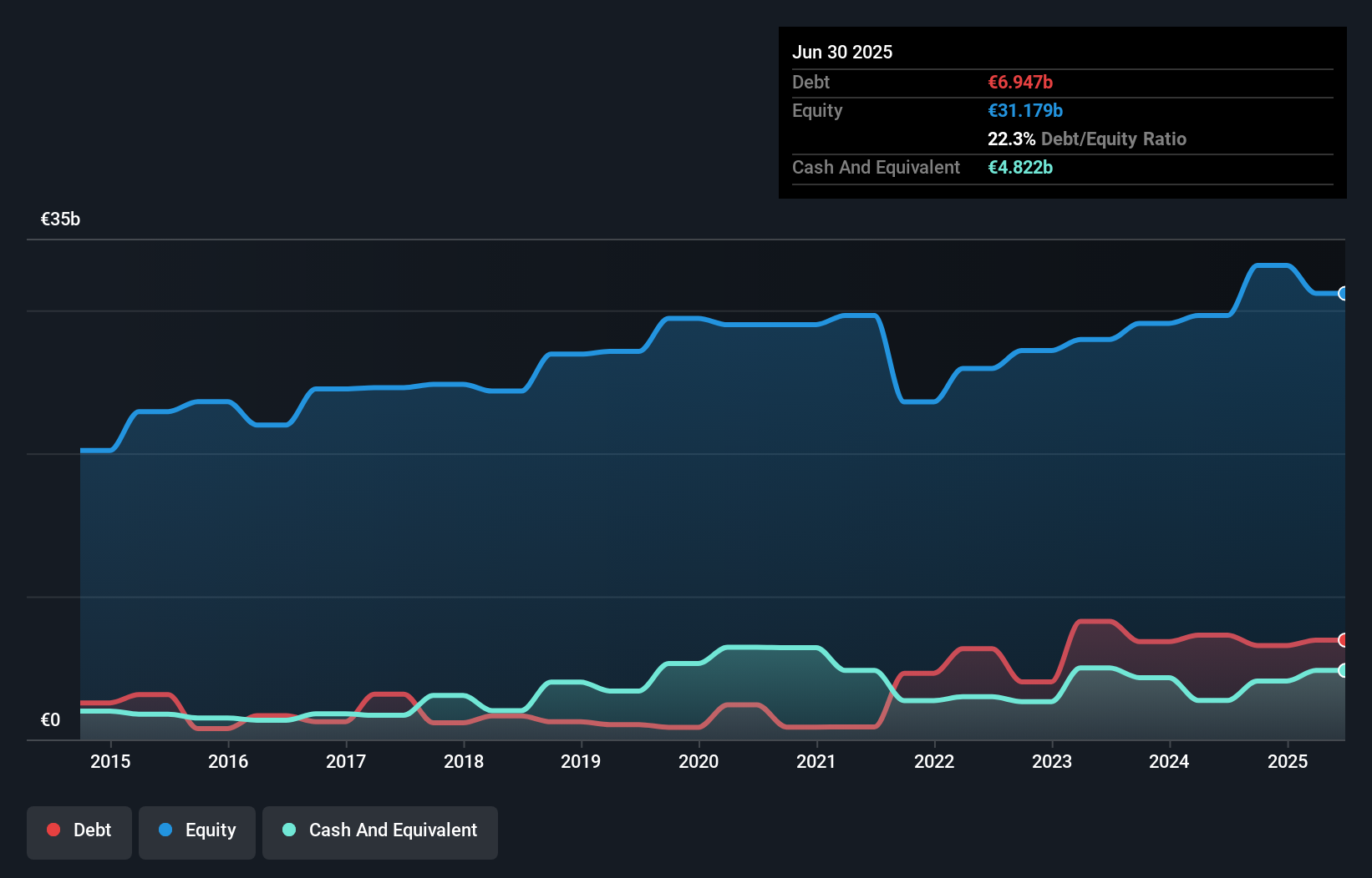 debt-equity-history-analysis
