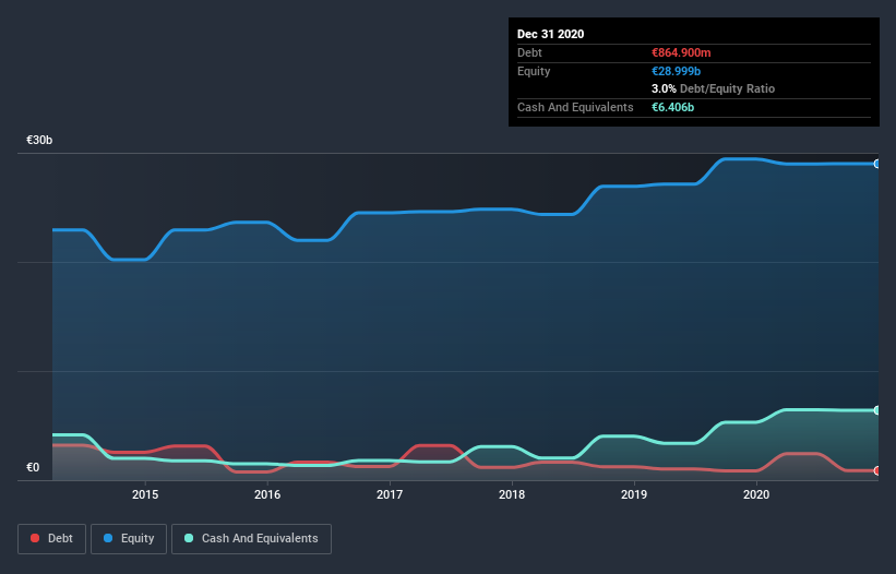 debt-equity-history-analysis