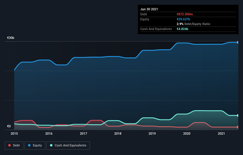 debt-equity-history-analysis