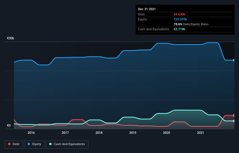 debt-equity-history-analysis