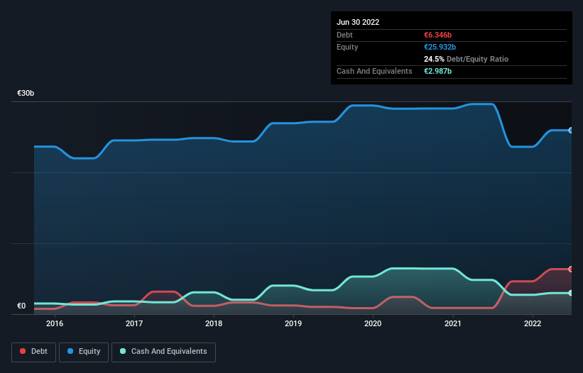 debt-equity-history-analysis