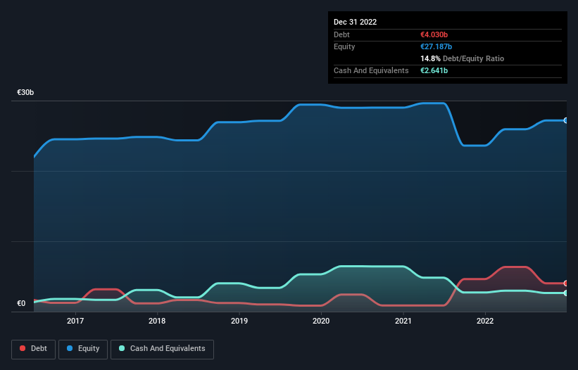 debt-equity-history-analysis