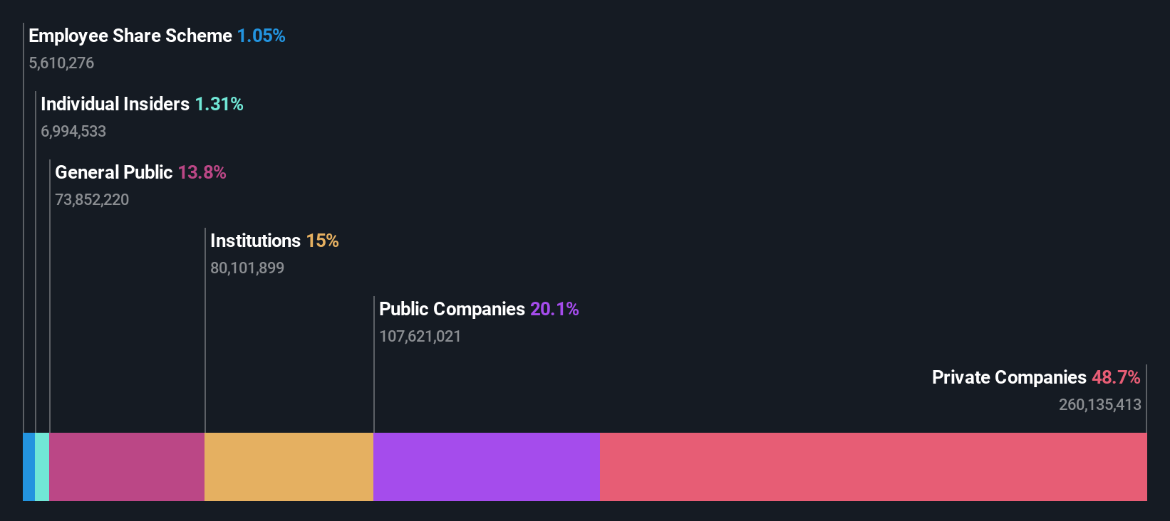 ownership-breakdown