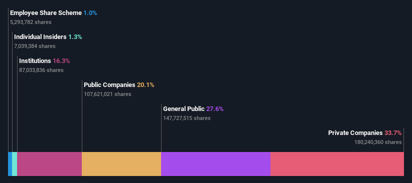 ownership-breakdown