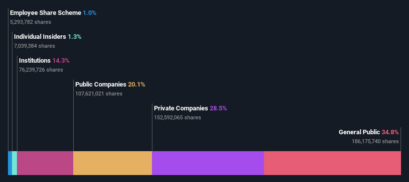 ownership-breakdown