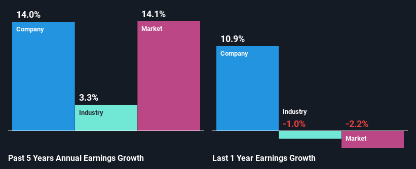 past-earnings-growth