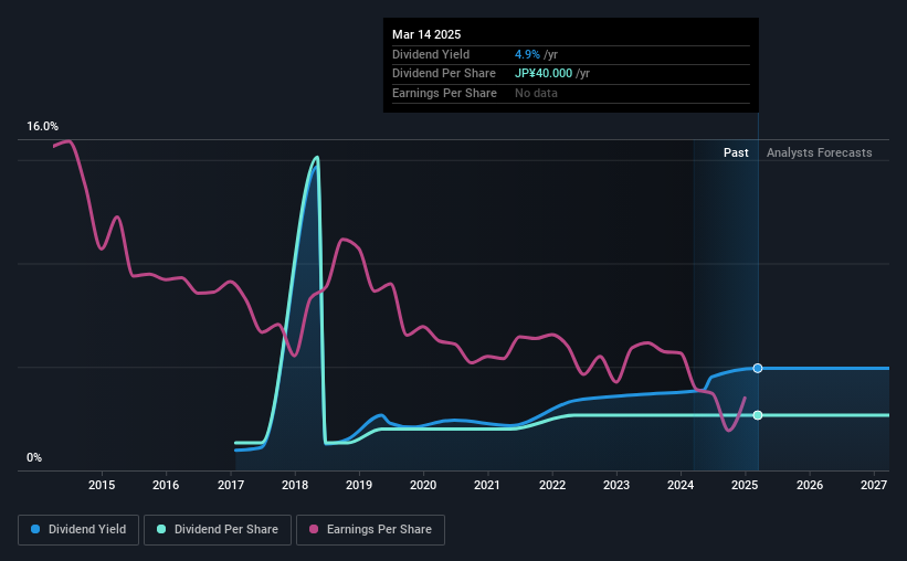 historic-dividend