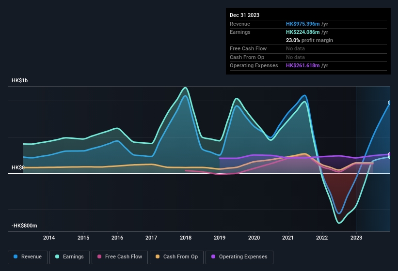 earnings-and-revenue-history