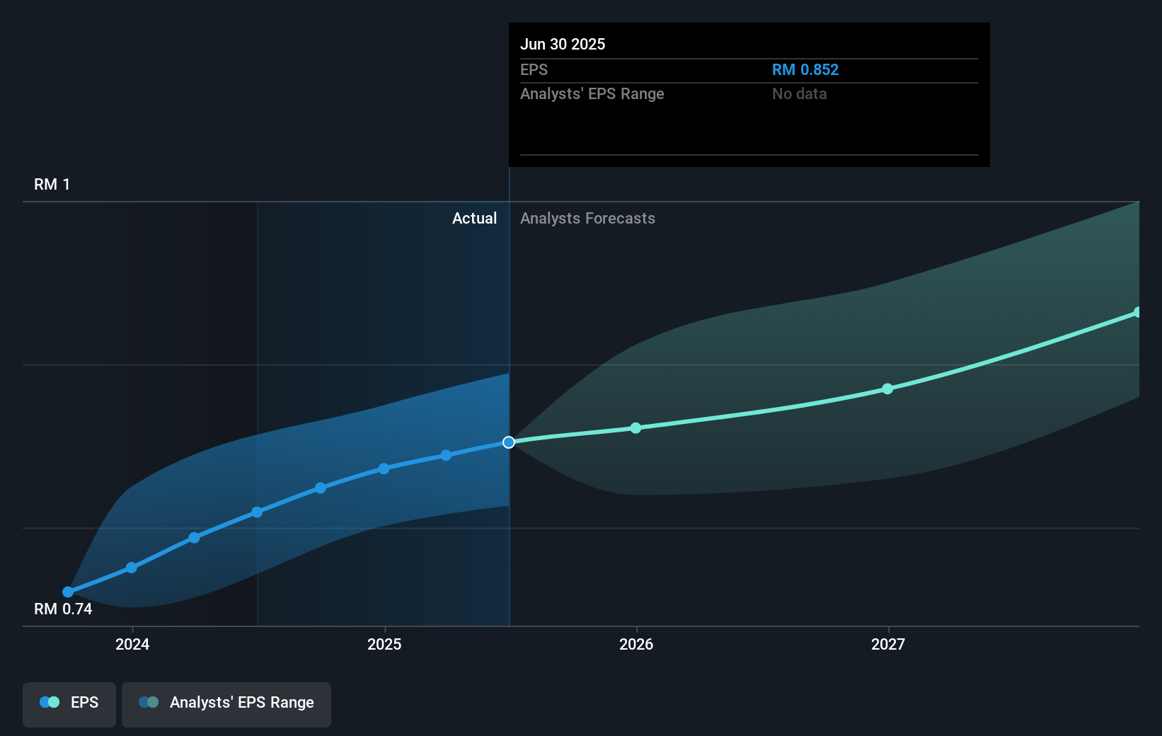 earnings-per-share-growth