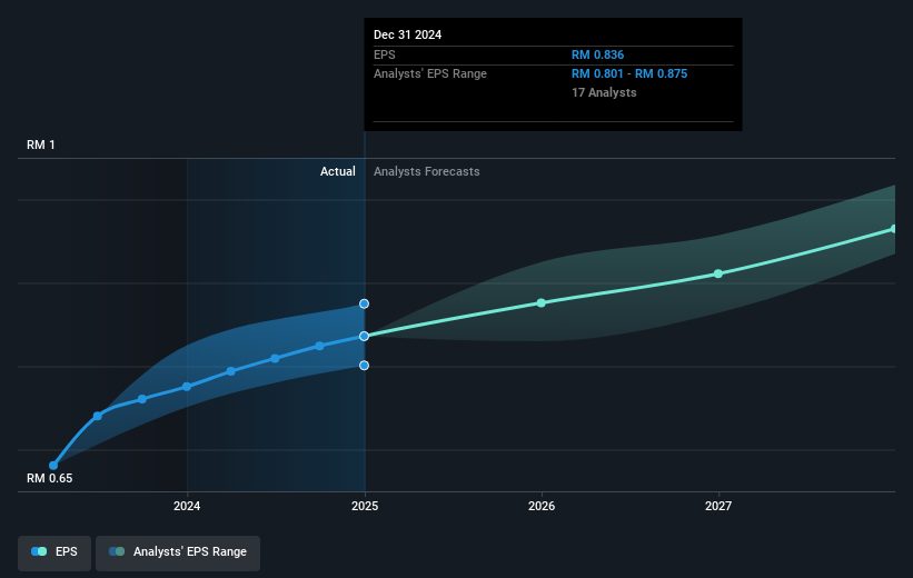 earnings-per-share-growth