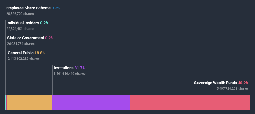 ownership-breakdown