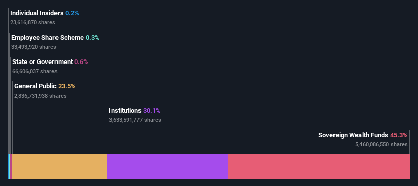 ownership-breakdown