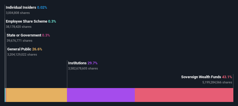 ownership-breakdown