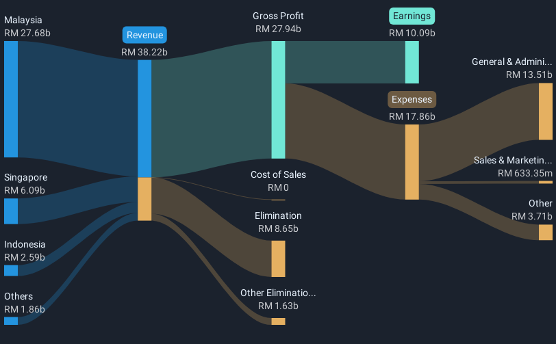 revenue-and-expenses-breakdown
