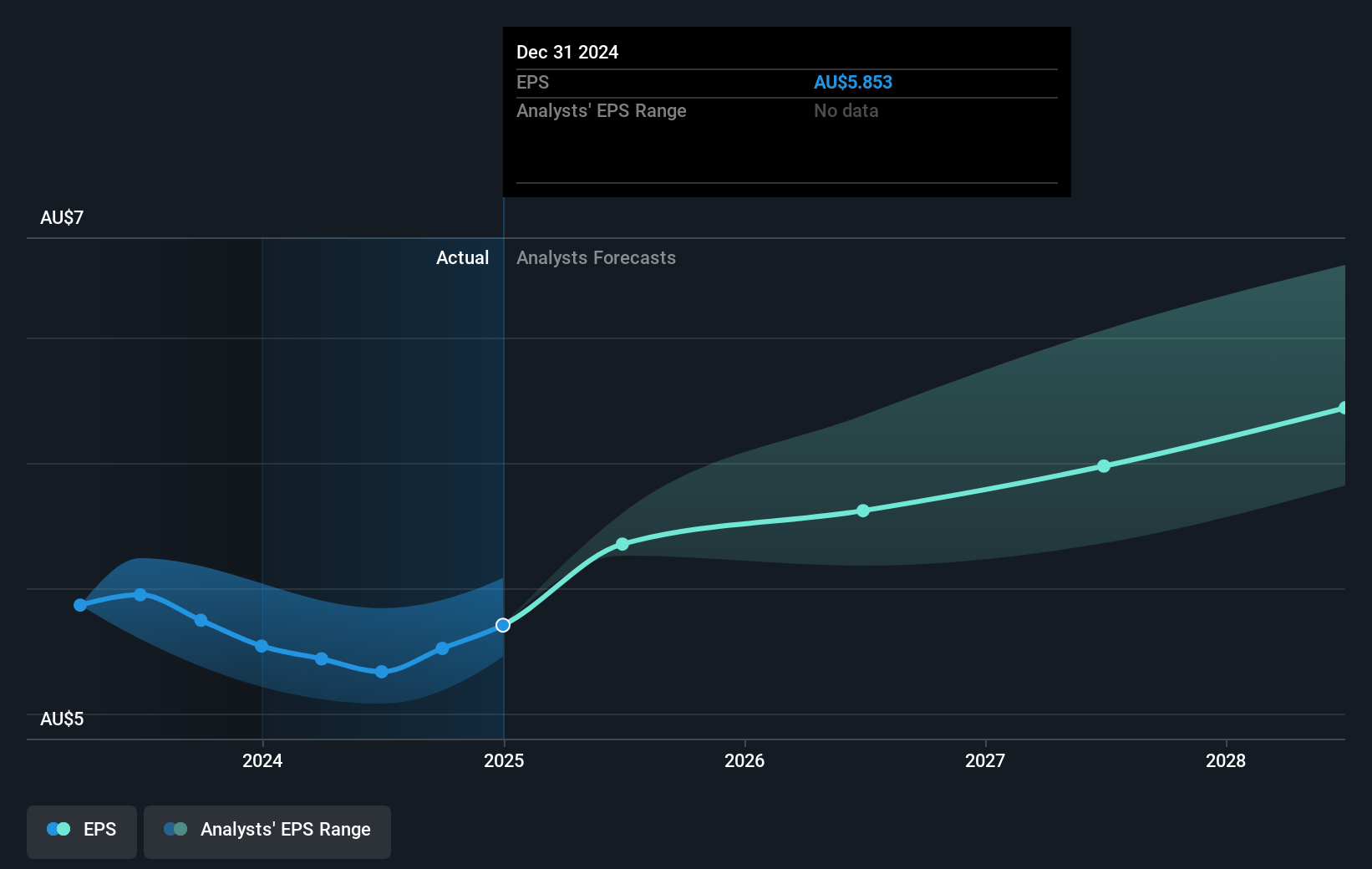earnings-per-share-growth