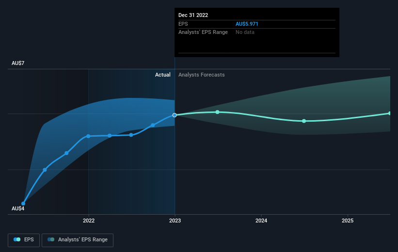 earnings-per-share-growth