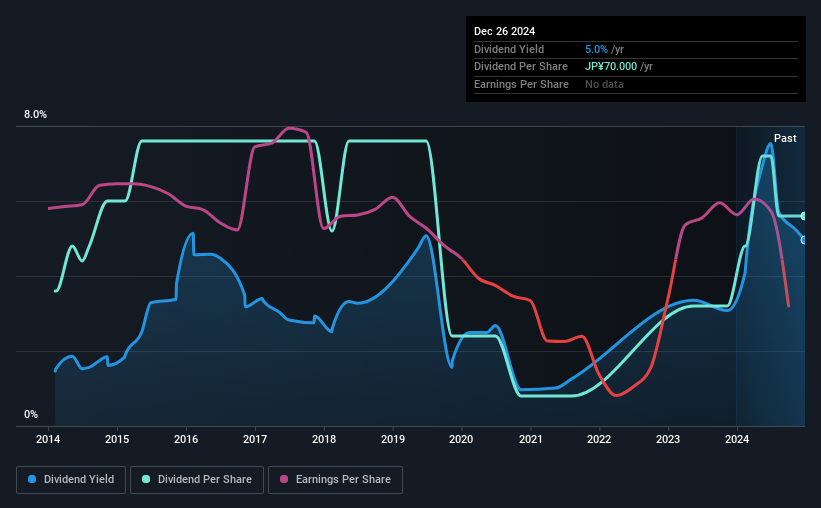 historic-dividend