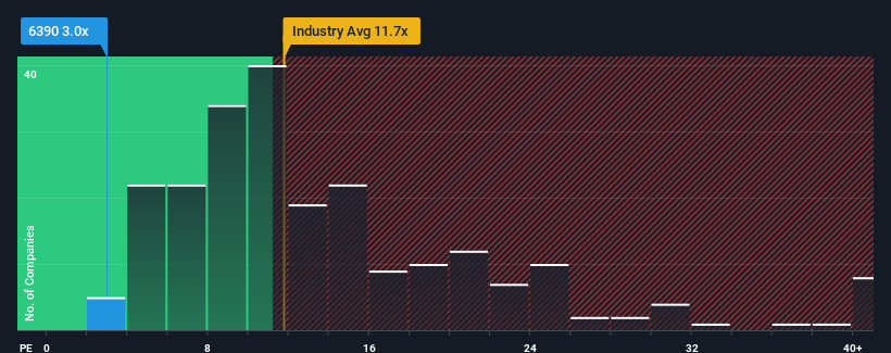 pe-multiple-vs-industry