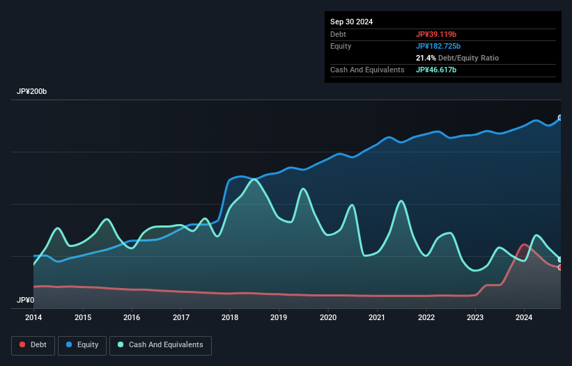 debt-equity-history-analysis