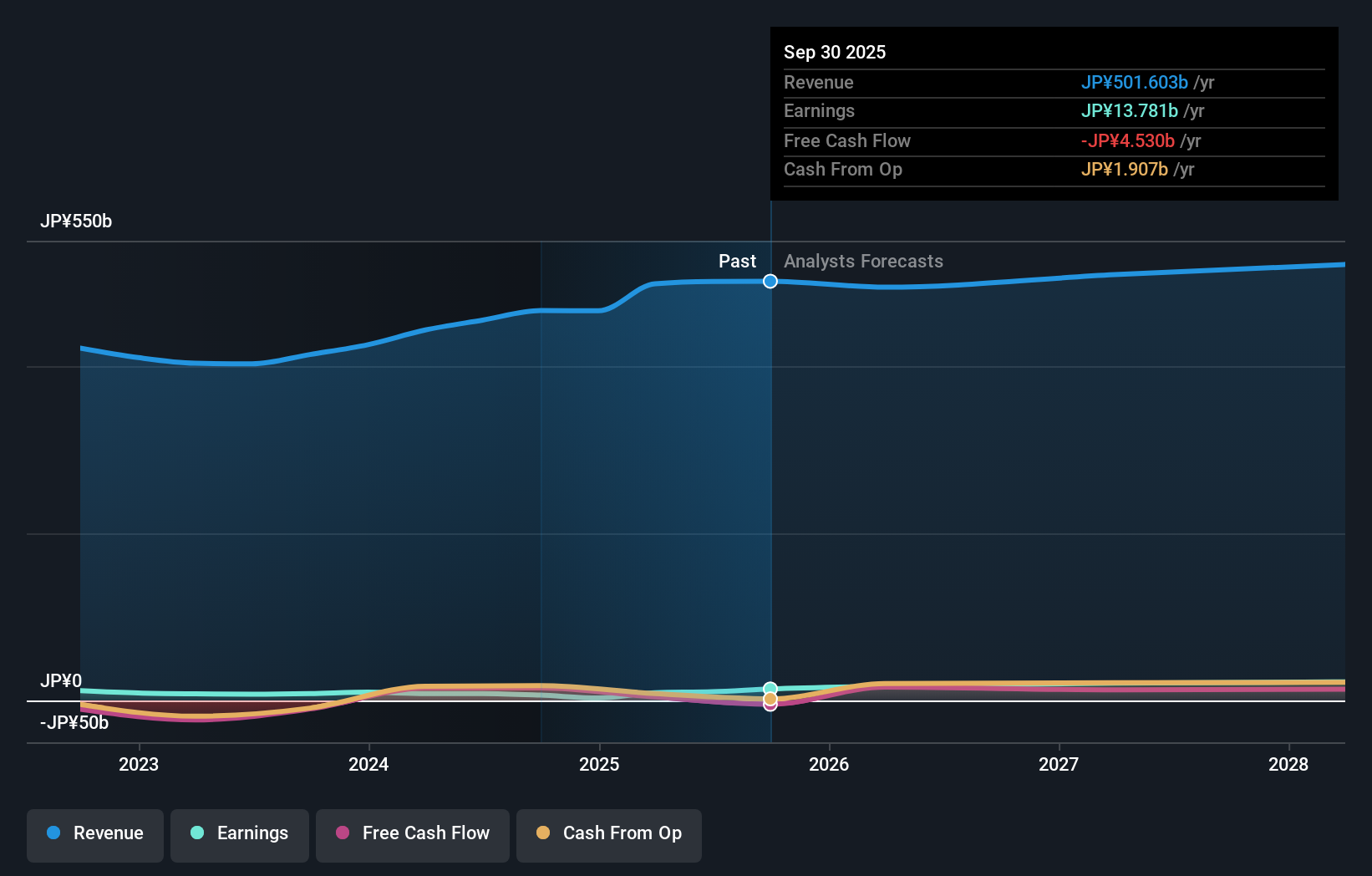 earnings-and-revenue-growth