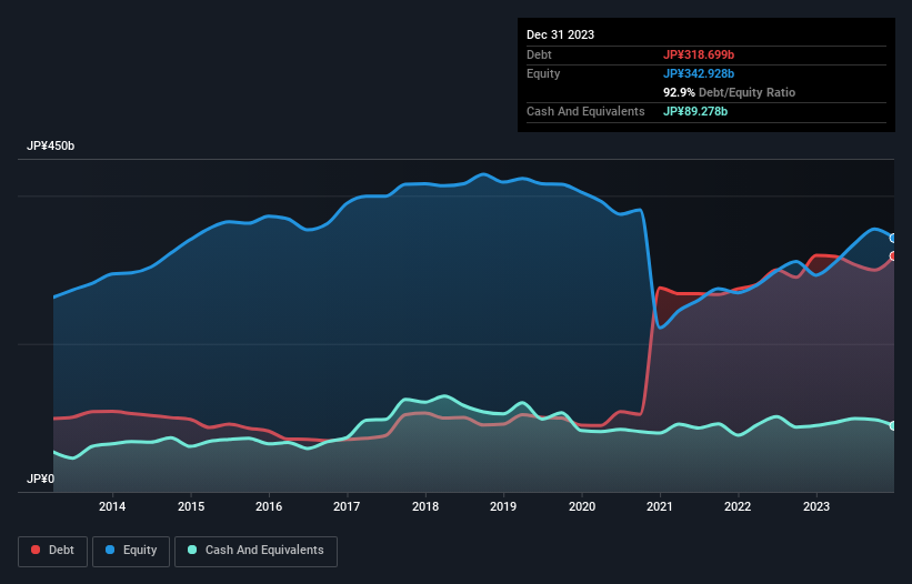 debt-equity-history-analysis