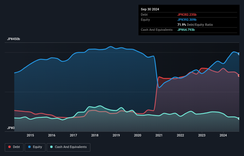 debt-equity-history-analysis