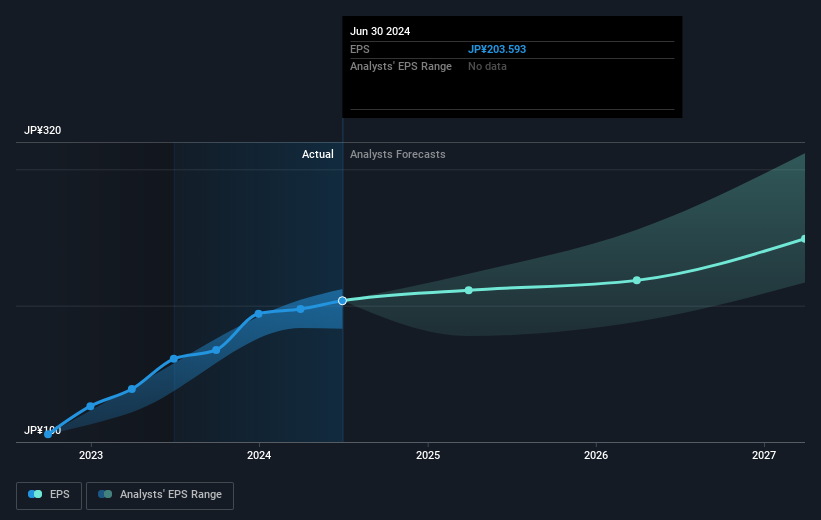 earnings-per-share-growth