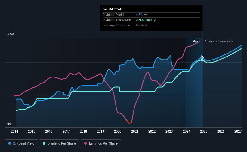 historic-dividend