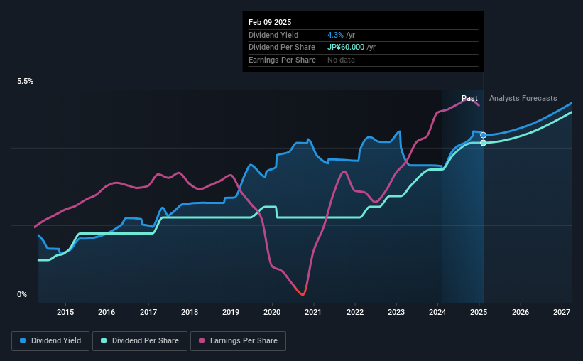 historic-dividend