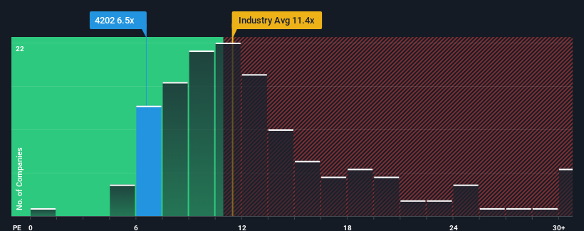 pe-multiple-vs-industry