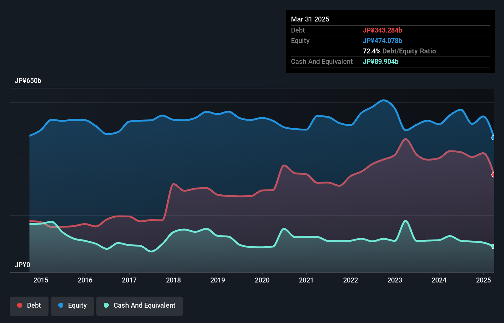 debt-equity-history-analysis