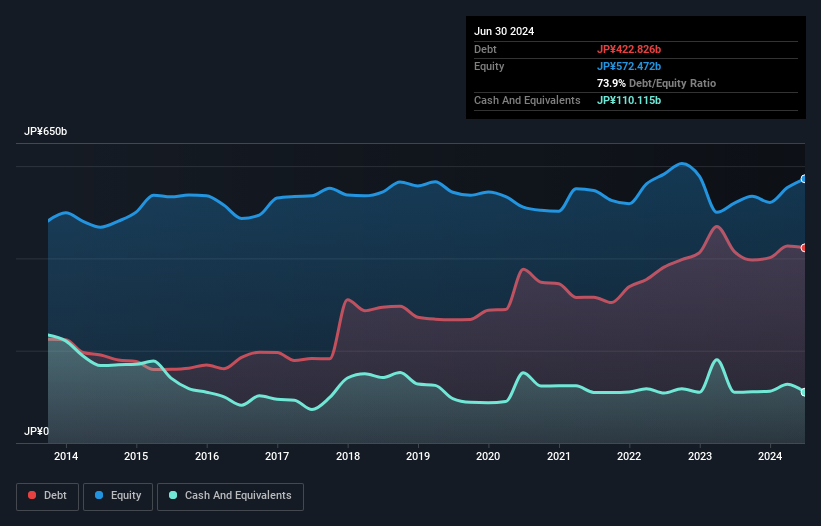 debt-equity-history-analysis