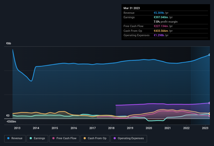 earnings-and-revenue-history