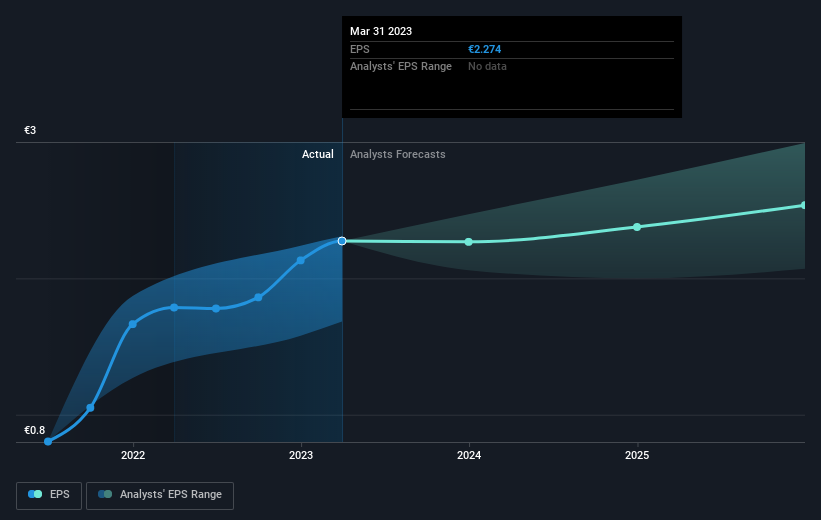 earnings-per-share-growth