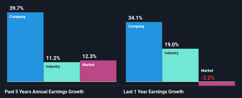 Leifheit AG (LEI) Dividends