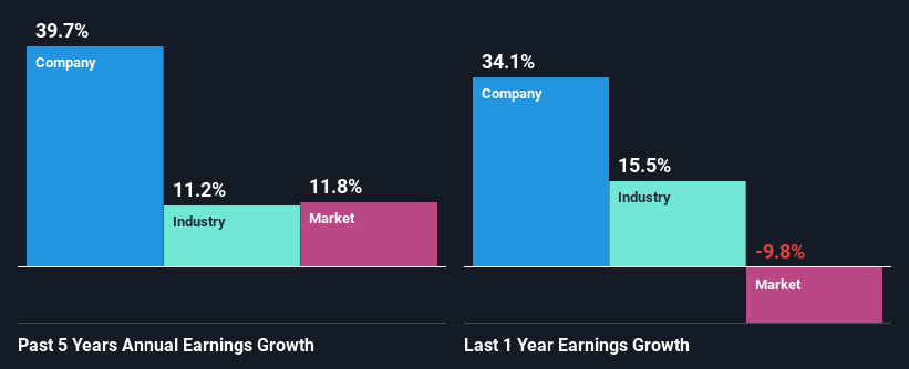 past-earnings-growth