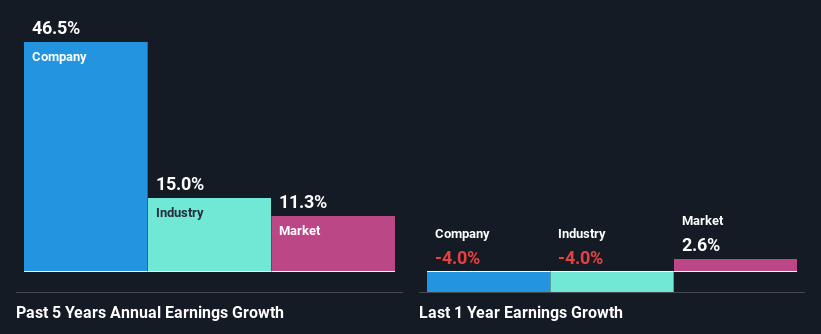 past-earnings-growth