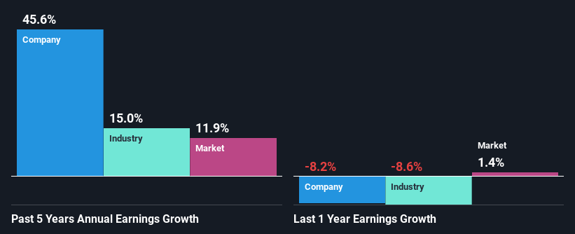 past-earnings-growth