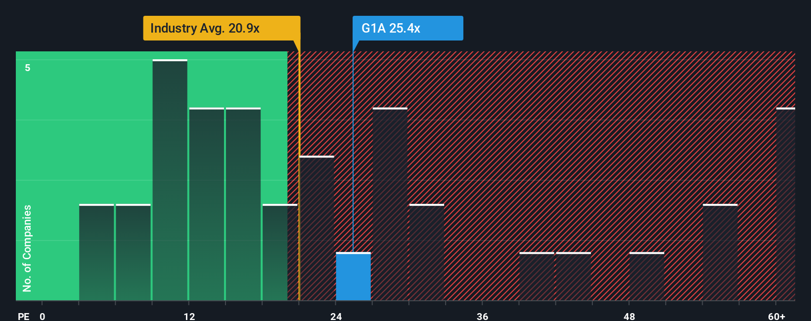 pe-multiple-vs-industry