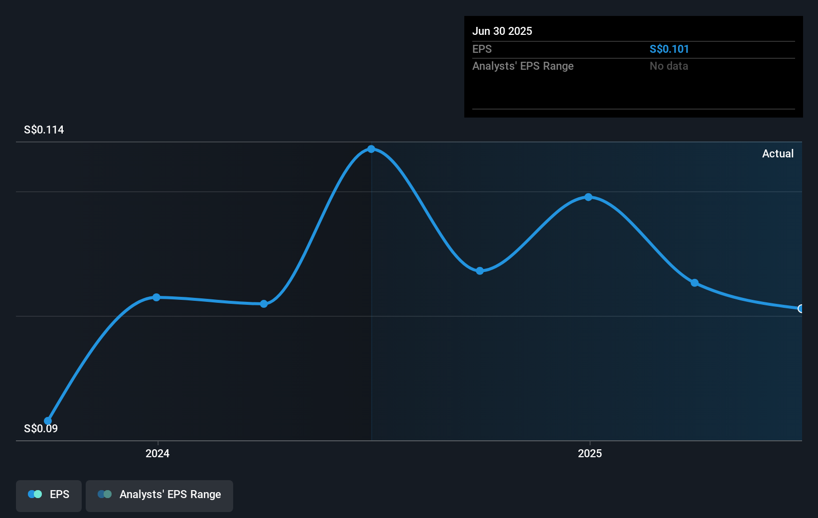 earnings-per-share-growth